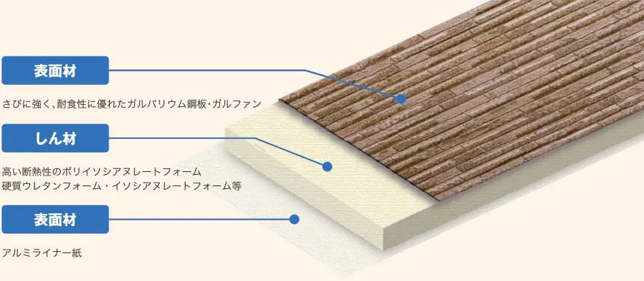 断熱金属サイディングの断面図