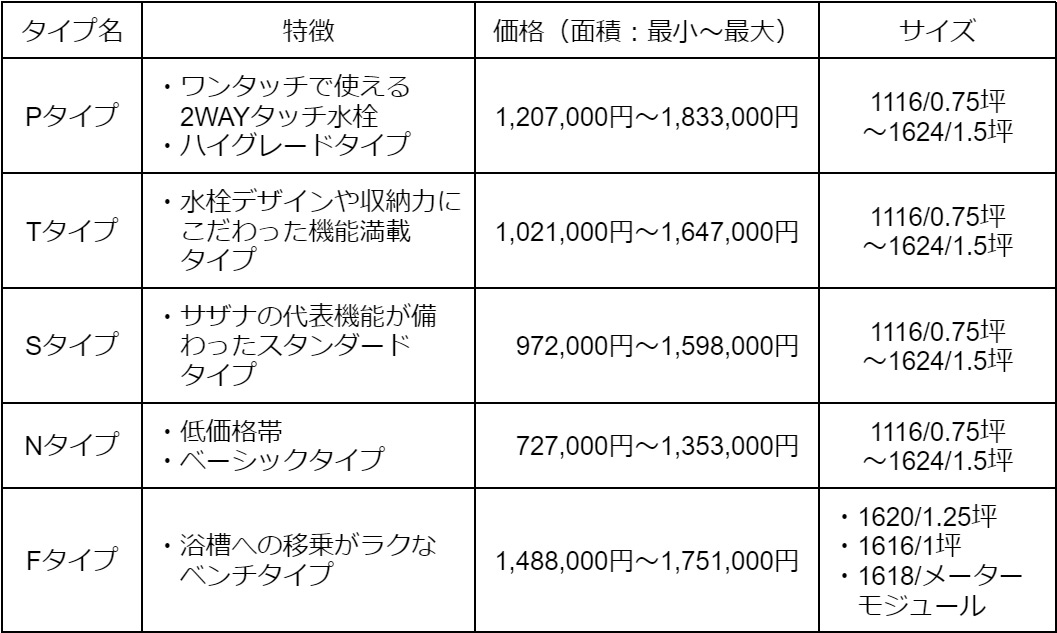商品タイプと価格目安
