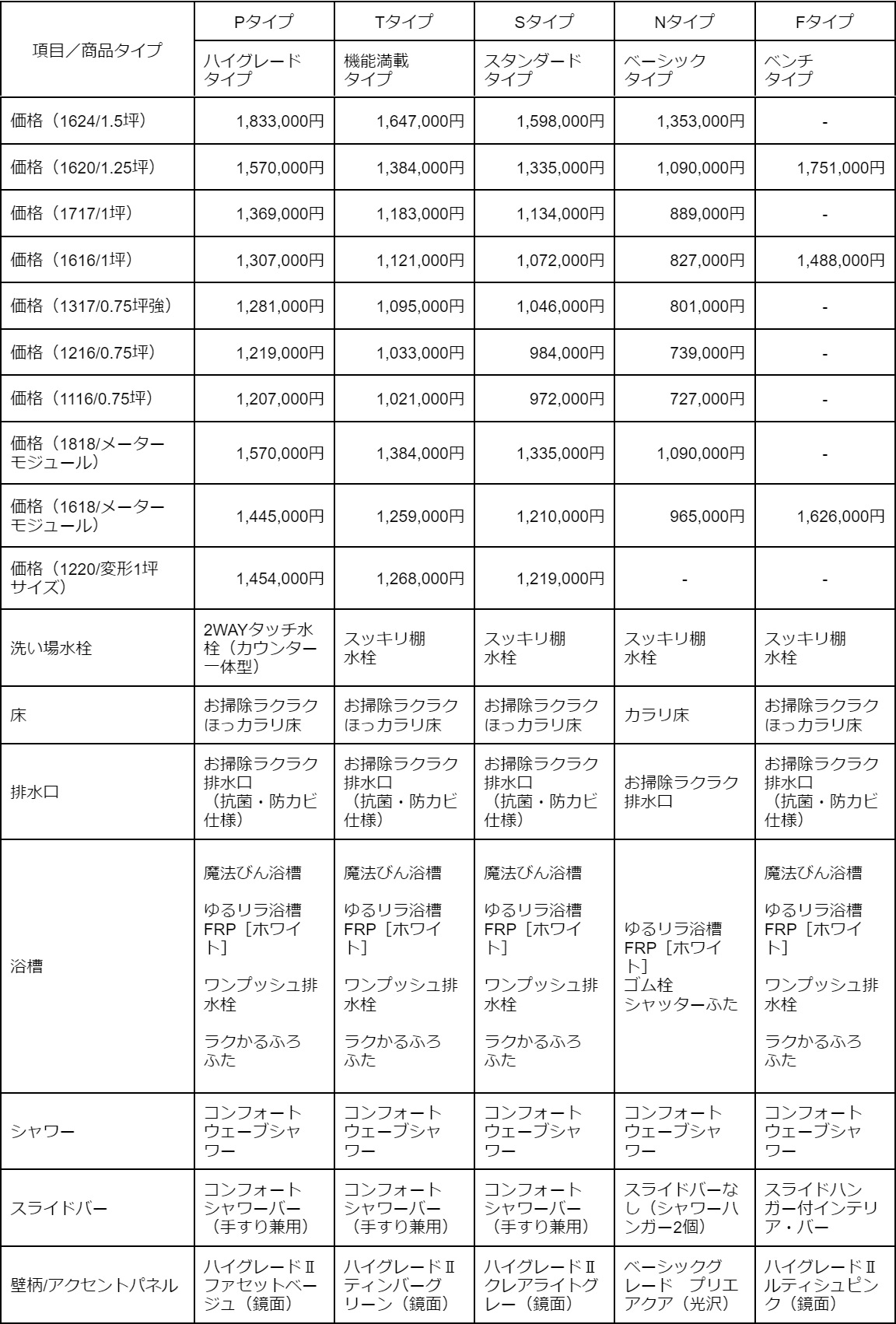 商品タイプと価格一覧