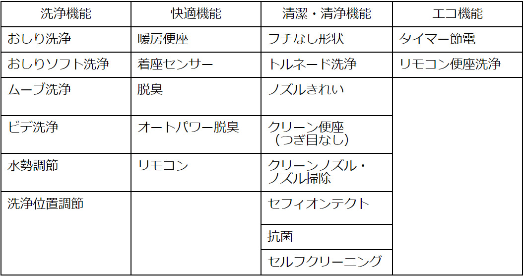TOTOトイレの機能