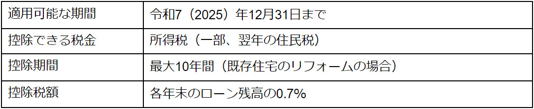 住宅ローン減税