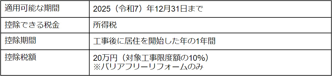 リフォーム促進税制