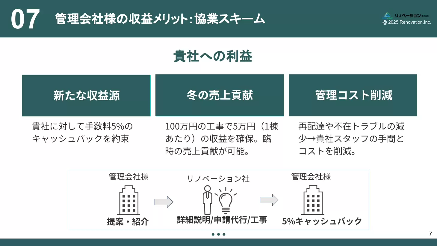 宅配ボックス設置費用最大1／3補助 賃貸管理会社向け 賃貸オーナー様提案ガイド-サブ1